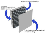 ISO14001 25mmの厚い蜜蜂の巣の壁パネルのアルミニウム蜜蜂の巣板反空電